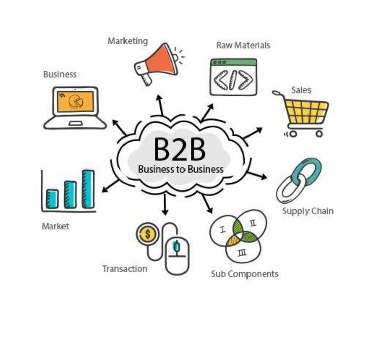 B2b Toptan Satış Sistemi